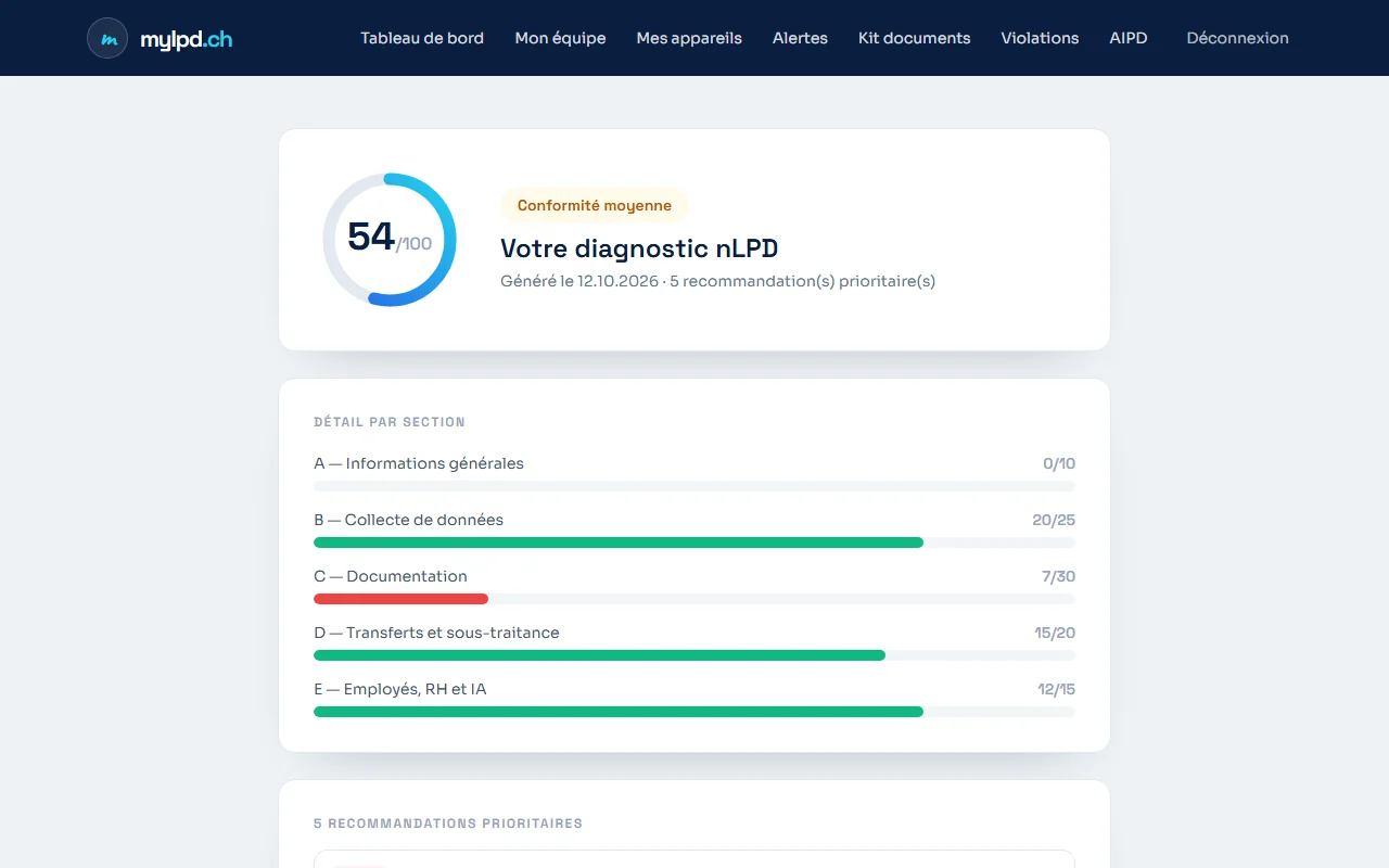 Le résultat du diagnostic Mylpd : un score de conformité et les points à traiter, section par section.